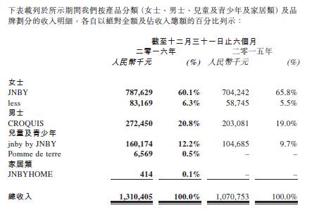 安正、太平鸟、歌力思等七家国内上市服装集团的品牌版图和近况