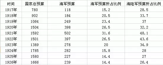 二二六兵变:日本底层军事精英的暴走