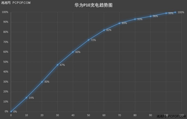 华为P10体验评测：这可能是最出色的国产旗舰