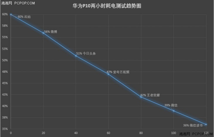 华为P10体验评测：这可能是最出色的国产旗舰