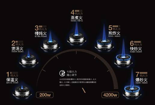燃氣灶排行榜揭曉用戶口碑最好的燃氣灶品牌