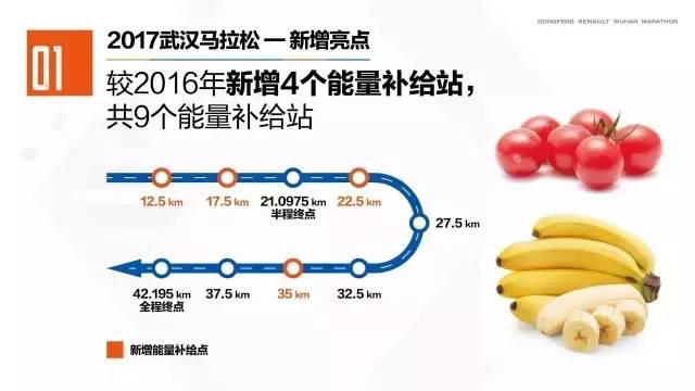 有变化！2017武汉马拉松路线最新曝光！会经过你家门口吗？