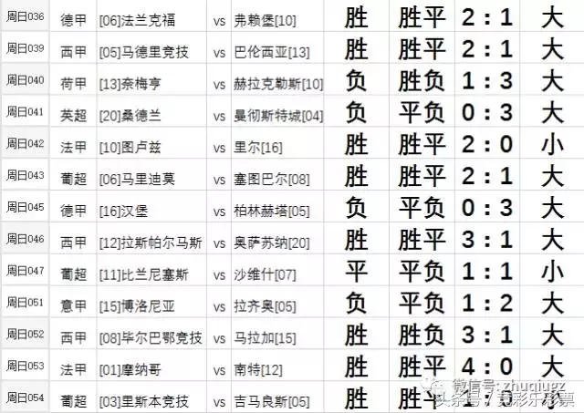 哪里有看足球比赛的网站(收集分享国外网站足球每日推荐)