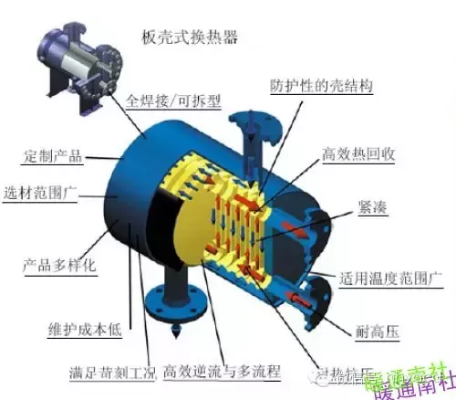 管壳式、套管式、板式、板壳式换热器介绍及比较