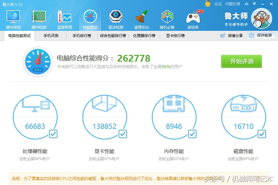 GTX1080显卡性能到底有多强 看了这组数据你就知道