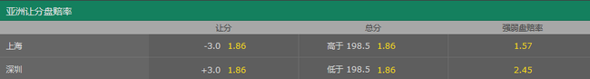 新浪CBA录像回放(看今晚CBA,上海1.57优势缩水 或2-3不敌深圳)