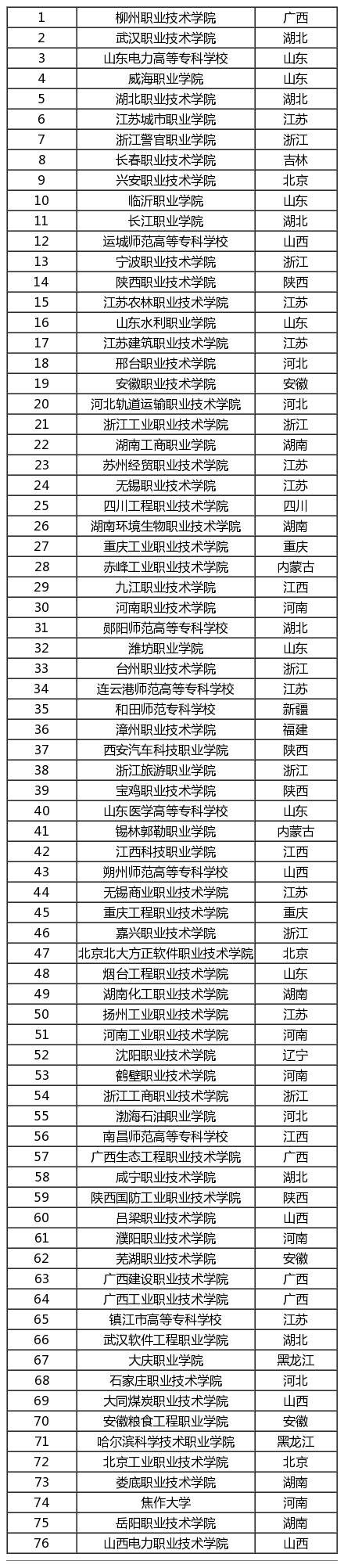 高考200-400分能报考哪些院校？