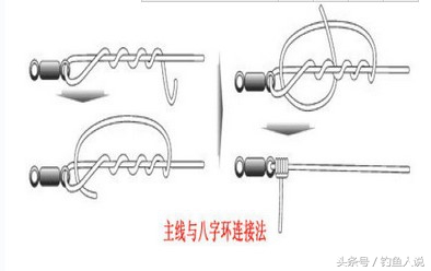 鱼线鱼钩的绑法图解