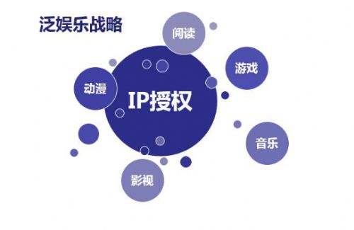 想创业想成功，这些流行的互联网词语概念必须先弄清楚