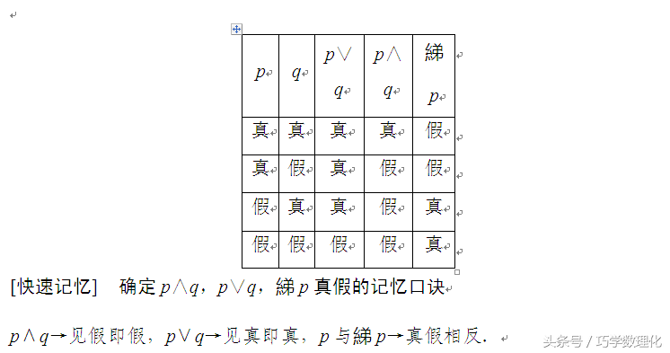 数学命题专家五大支招，轻松迎战高考