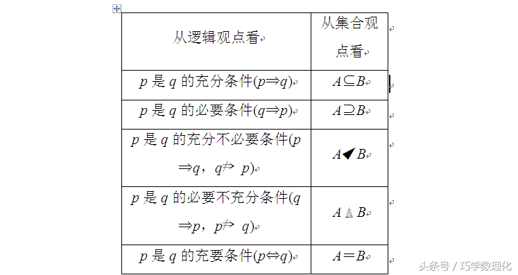 数学命题专家五大支招，轻松迎战高考