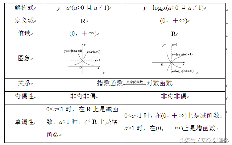 数学命题专家五大支招，轻松迎战高考