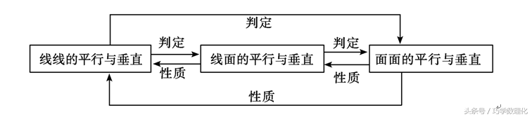 数学命题专家五大支招，轻松迎战高考