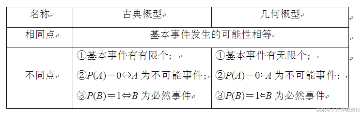 数学命题专家五大支招，轻松迎战高考