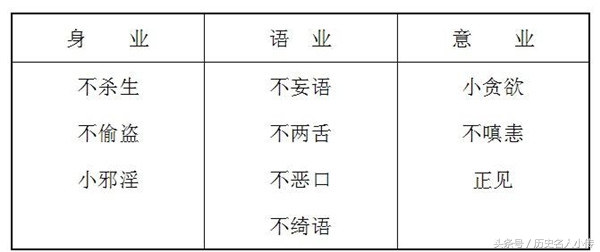  佛教十恶、古代十恶、现代十恶分别指什么？