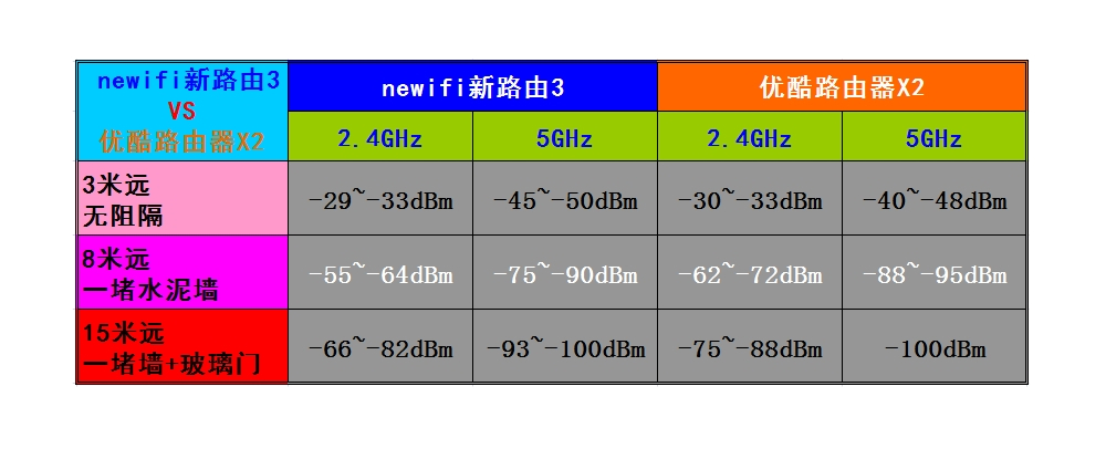 配置高，信号好，还能挖矿赚钱？这路由最近很火啊！