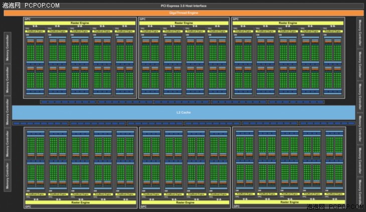 把自家显卡全都秒了 英伟达GTX 1080Ti首发评测