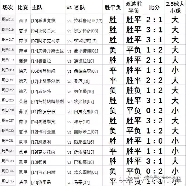 美国什么网站可以看英超(收集分享国外网站足球每日推荐)