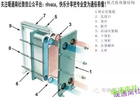 管壳式、套管式、板式、板壳式换热器介绍及比较