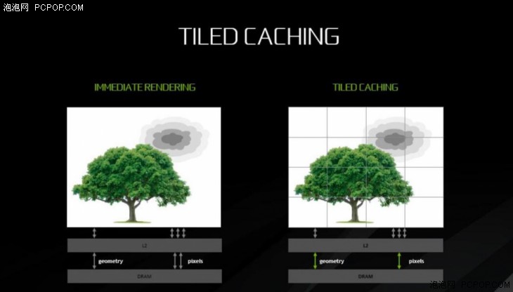 把自家显卡全都秒了 英伟达GTX 1080Ti首发评测