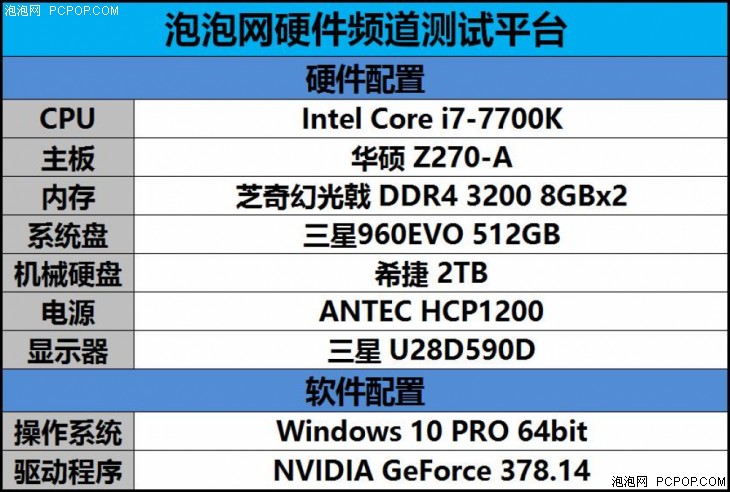 把自家显卡全都秒了 英伟达GTX 1080Ti首发评测