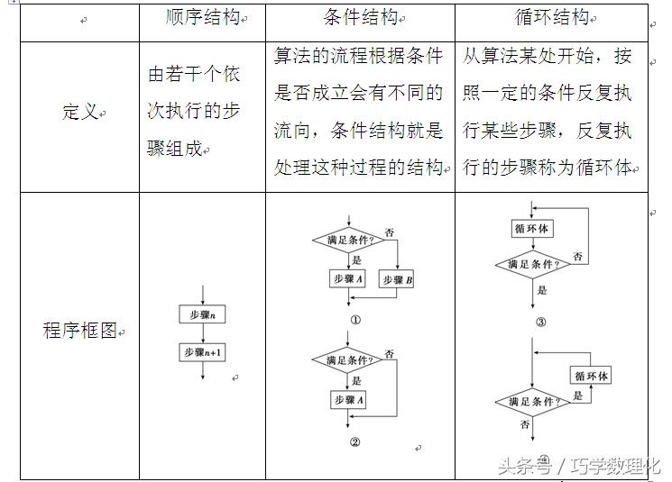 数学命题专家五大支招，轻松迎战高考