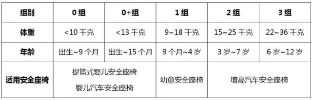 记住这两点，就能挑选到既适合孩子又适合车型的儿童安全座椅了