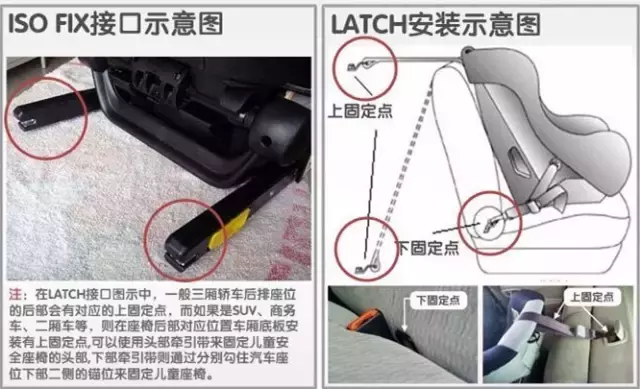 记住这两点，就能挑选到既适合孩子又适合车型的儿童安全座椅了