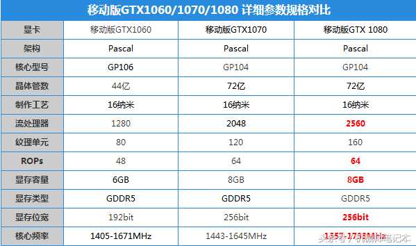 GTX1080显卡性能到底有多强 看了这组数据你就知道