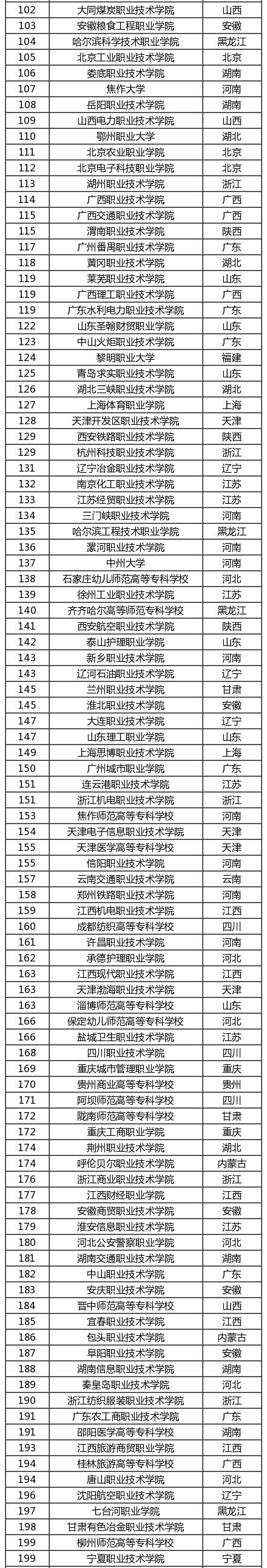 高考200-400分能报考哪些院校？