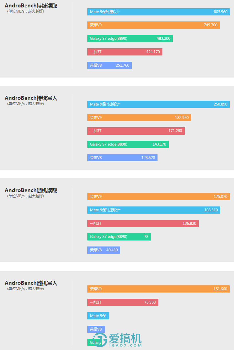 nba2k15为什么山推(荣耀V9详评：所有你关心的测试结果都在这了)