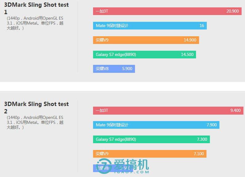 nba2k15为什么山推(荣耀V9详评：所有你关心的测试结果都在这了)