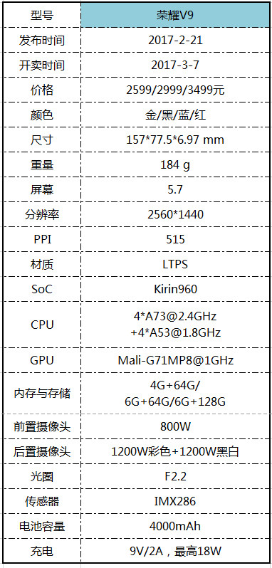 nba2k15为什么山推(荣耀V9详评：所有你关心的测试结果都在这了)