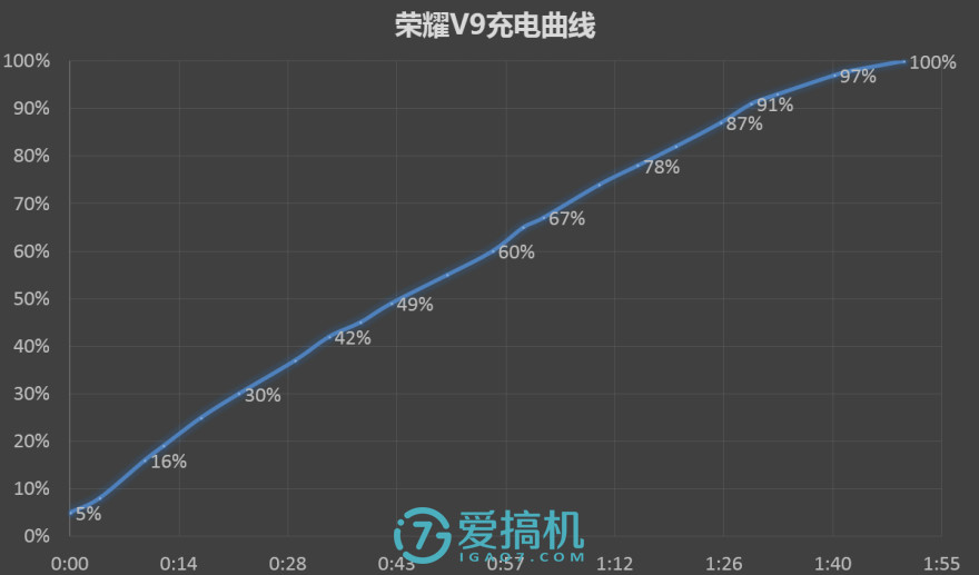 nba2k15为什么山推(荣耀V9详评：所有你关心的测试结果都在这了)