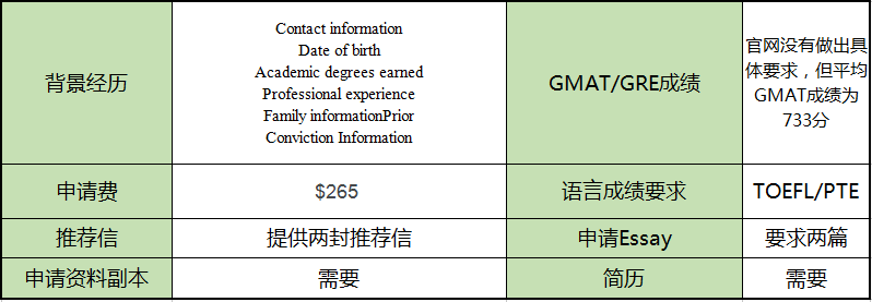 宾夕法尼亚大学入学条件和费用