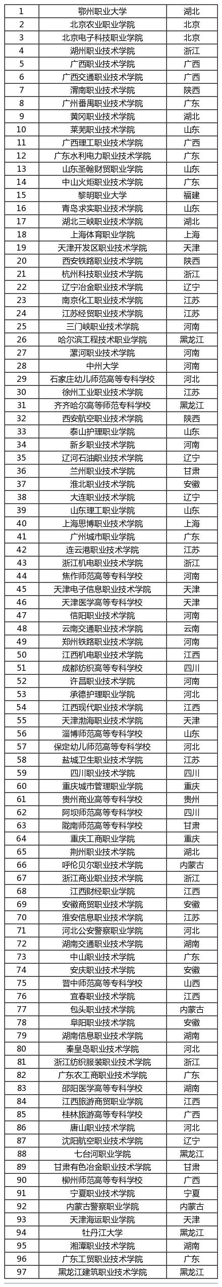 高考200-400分能报考哪些院校？