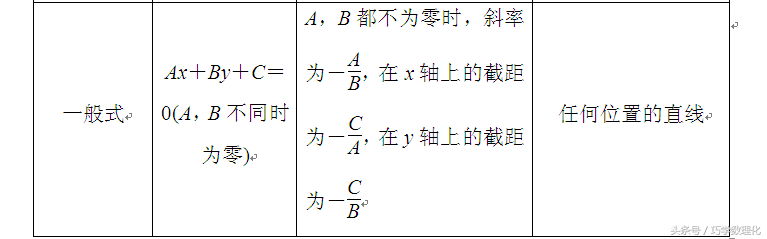 数学命题专家五大支招，轻松迎战高考