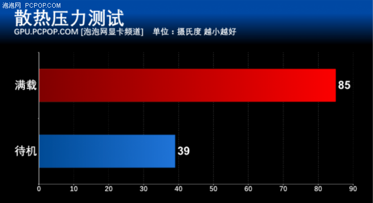 gtx1080ti什么水平，gtx1080ti显卡参数测评