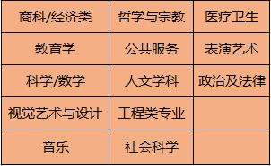 宾夕法尼亚大学入学条件和费用