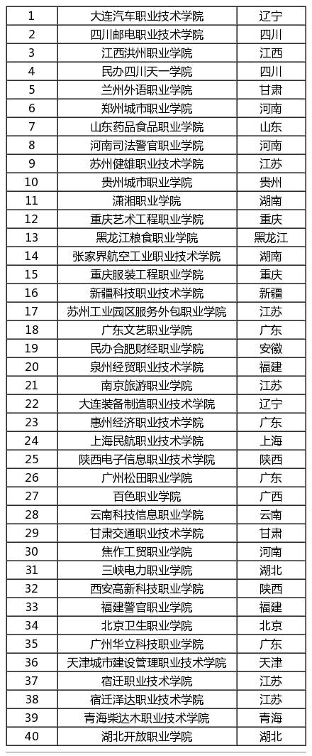 高考200-400分能报考哪些院校？