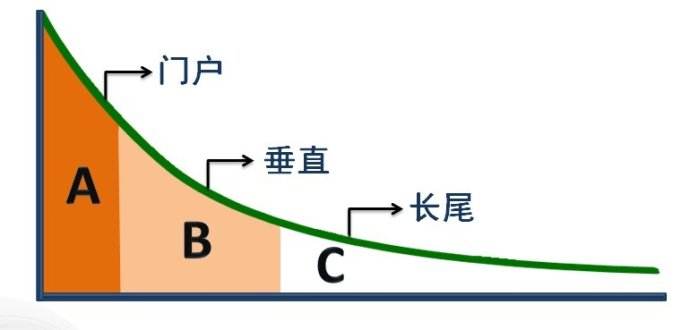 想创业想成功，这些流行的互联网词语概念必须先弄清楚