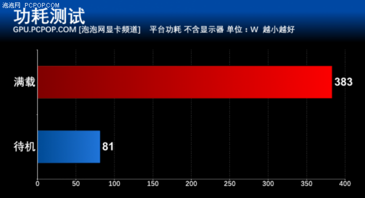 把自家显卡全都秒了 英伟达GTX 1080Ti首发评测