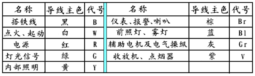 汽车全车电路讲解！汽车全车电路讲解
