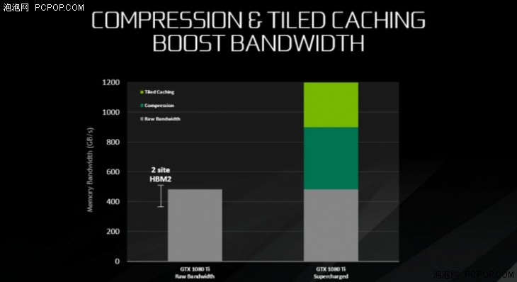 把自家显卡全都秒了 英伟达GTX 1080Ti首发评测