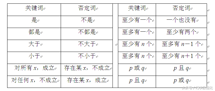 数学命题专家五大支招，轻松迎战高考