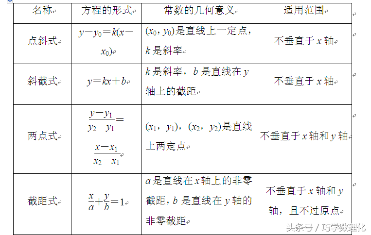 数学命题专家五大支招，轻松迎战高考