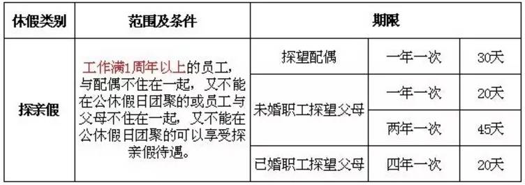 探亲假国家规定2014,