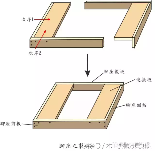 自学装修实用木工技术大全,实用易懂而且资料齐