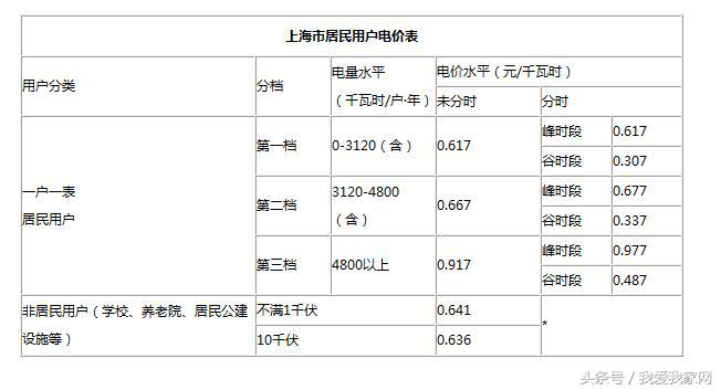 向往的生活 都在向往方便好用的燃气热水器？