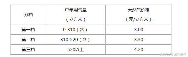 向往的生活 都在向往方便好用的燃气热水器？